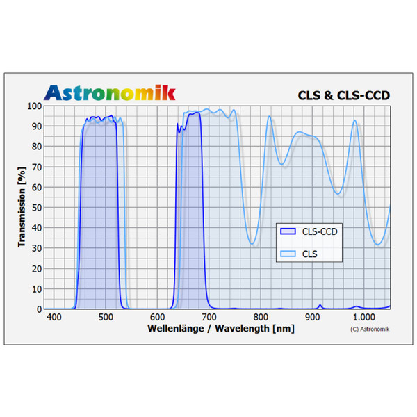 Astronomik Filter CLS CCD 27mm omonterat