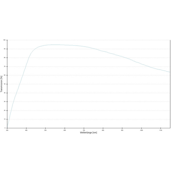 ZEISS Objektiv EC Epiplan-Neofluar 2,5x/0,06 Pol wd=15,1mm