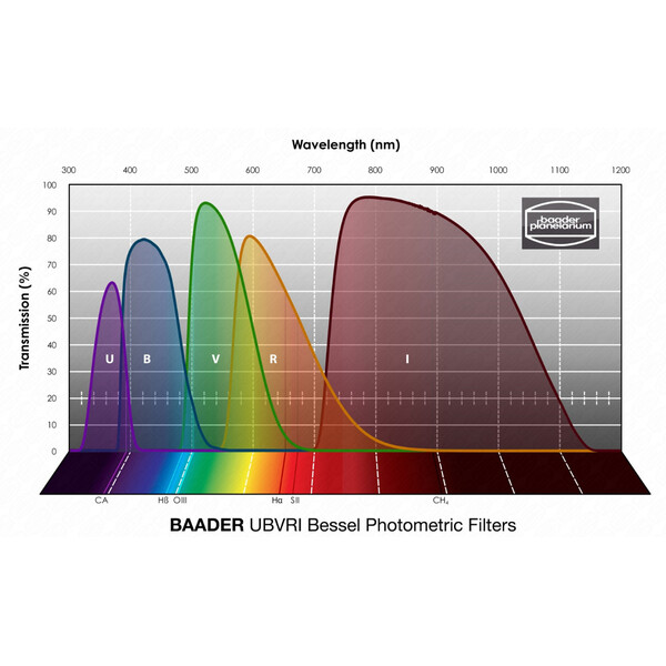 Baader Filter UBVRI Bessel photometric SET 1,25"