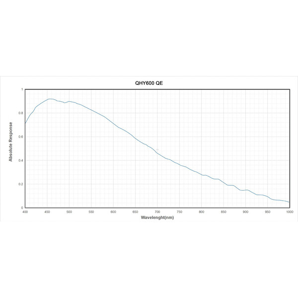 QHY Kamera 600PH-C Color