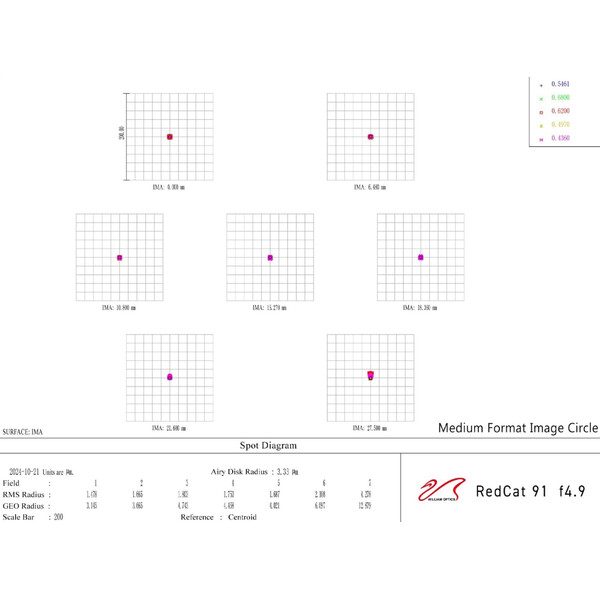 William Optics Apokromatisk refraktor AP 91/448 RedCat 91 WIFD OTA