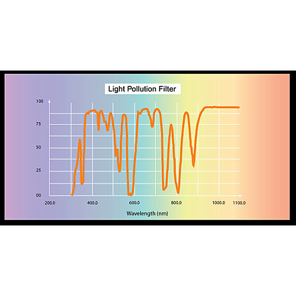 Skywatcher Filter Light Polution CLS 1,25"
