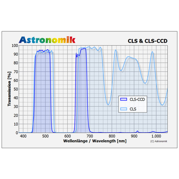 Astronomik Filter CLS CCD XT Clip Canon EOS R XL