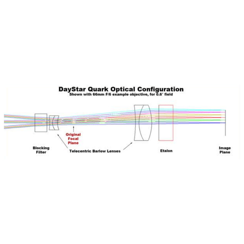 DayStar Solfilter QUARK H-Alpha för tubkikare, kromosfär