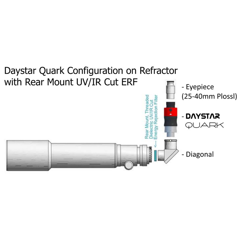 DayStar Solfilter QUARK H-Alpha för tubkikare, kromosfär