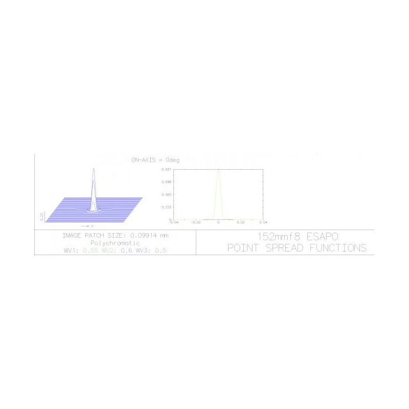 Explore Scientific Apokromatisk refraktor AP 152/1200 ED FCD-1 CF FeatherTouch 2,5" OTA