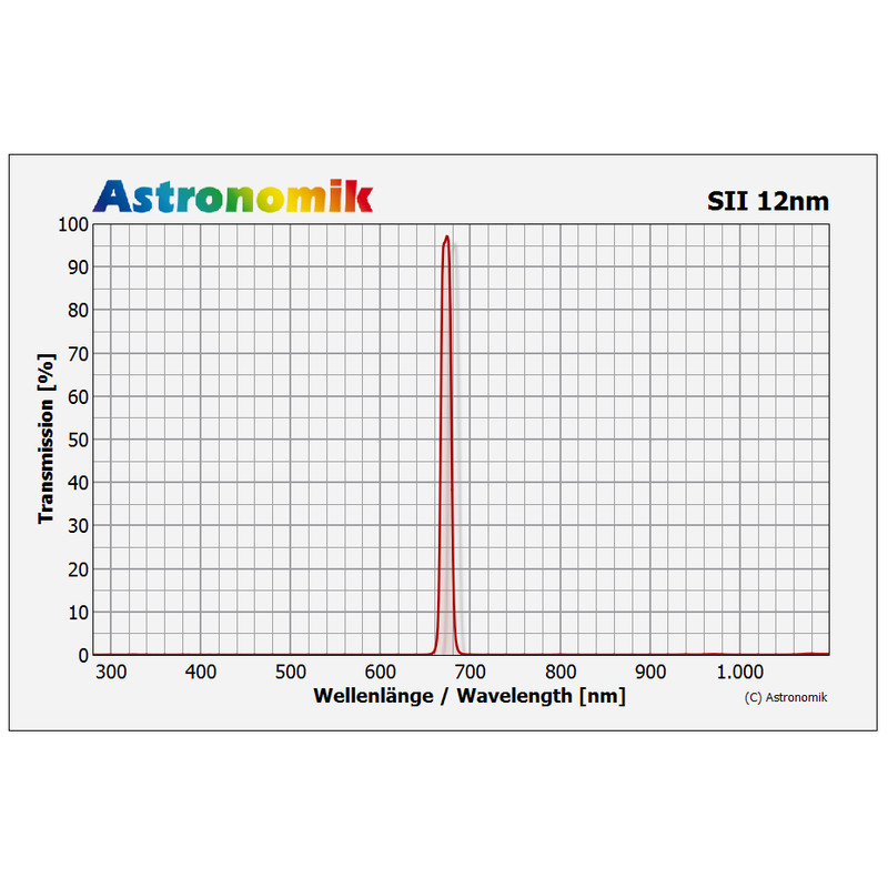 Astronomik Filter SII 12nm 31mm