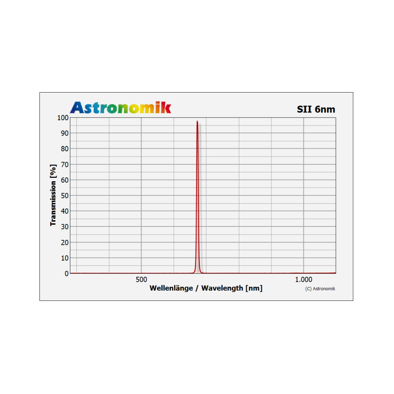 Astronomik Filter SII 6nm 2"