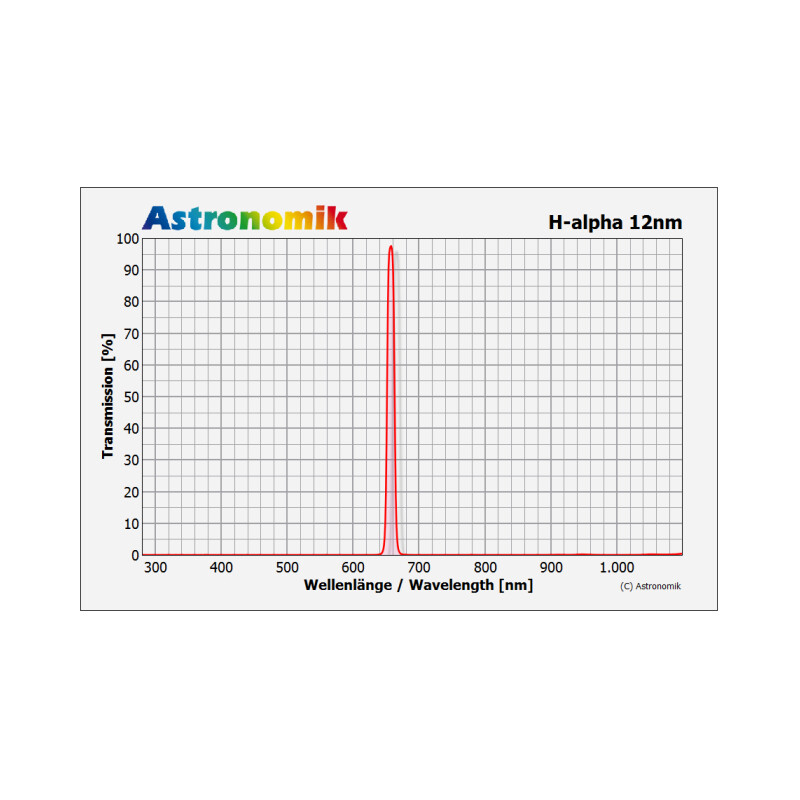 Astronomik Filter H-alpha 12nm 31mm