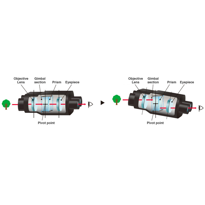 Fujinon Bildstabiliserad kikare Techno-Stabi TS-X 14x40 black