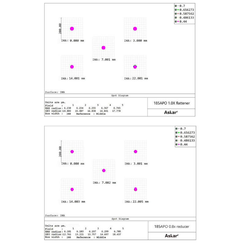 Askar Apochromatischer Refraktor AP 185/1295 Triplet OTA