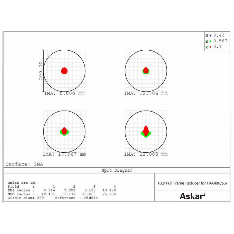 Askar Reducer 0.7x