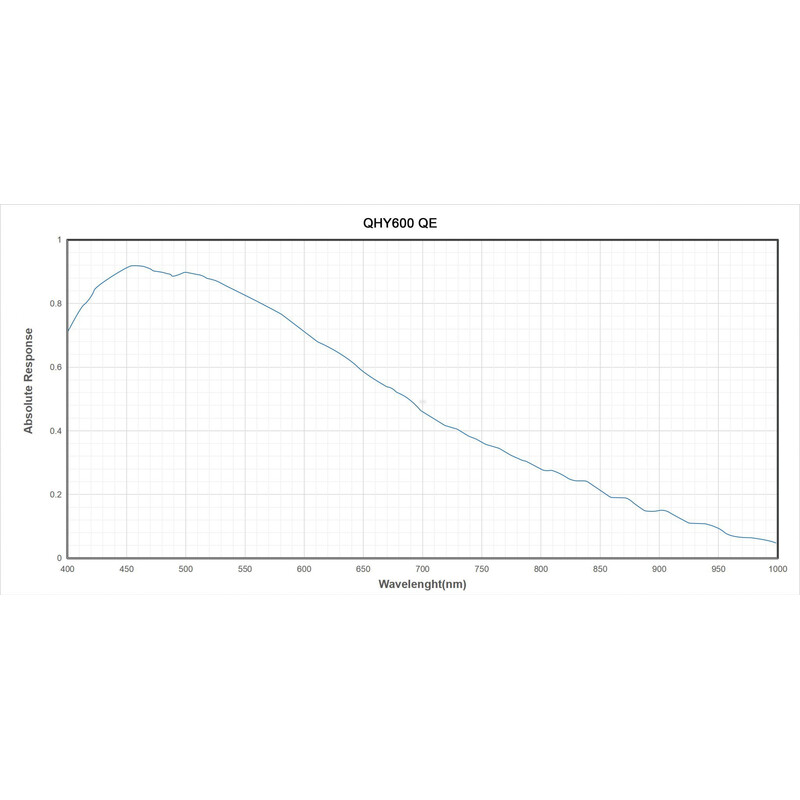 QHY Kamera 600PH-M Mono
