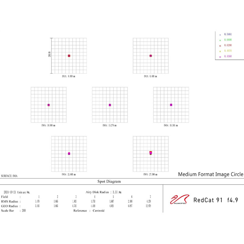 William Optics Apokromatisk refraktor AP 91/448 BlackCat 91 WIFD OTA