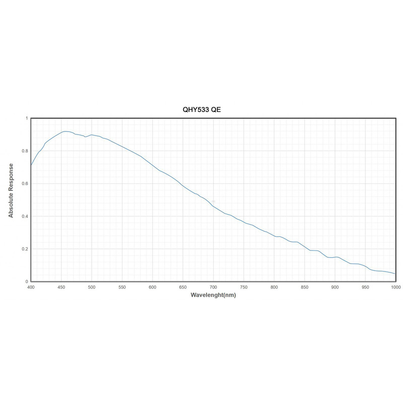 QHY Kamera 533M Mono